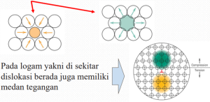 Mekanisme Penguatan Logam