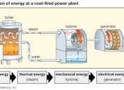Konversi Energi Sebagai Fondasi Ilmu Teknik Mesin dalam Menjawab Tantangan Energi Global